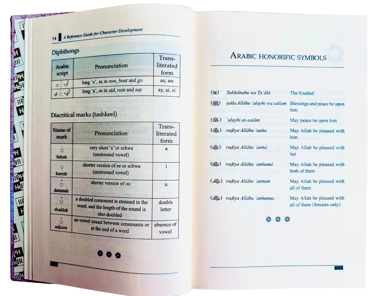 A Reference Guide for Character Development (Therapy from Quran and Sunnah-1)