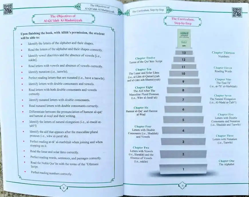 Al Qā’idah Al Madaniyyah – Teaching Arabic Reading for Beginners