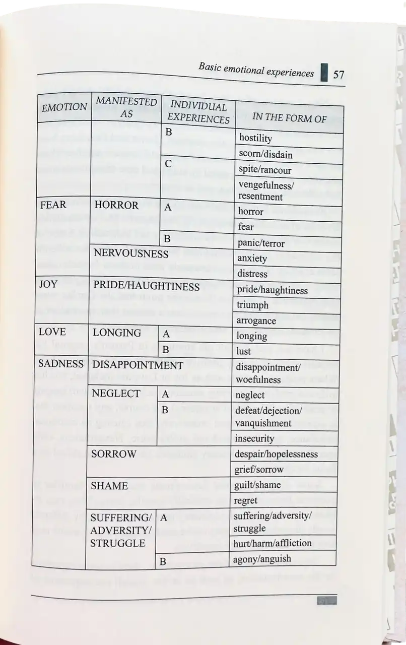 Managing Your Emotions (Therapy from Quran and Sunnah-2)