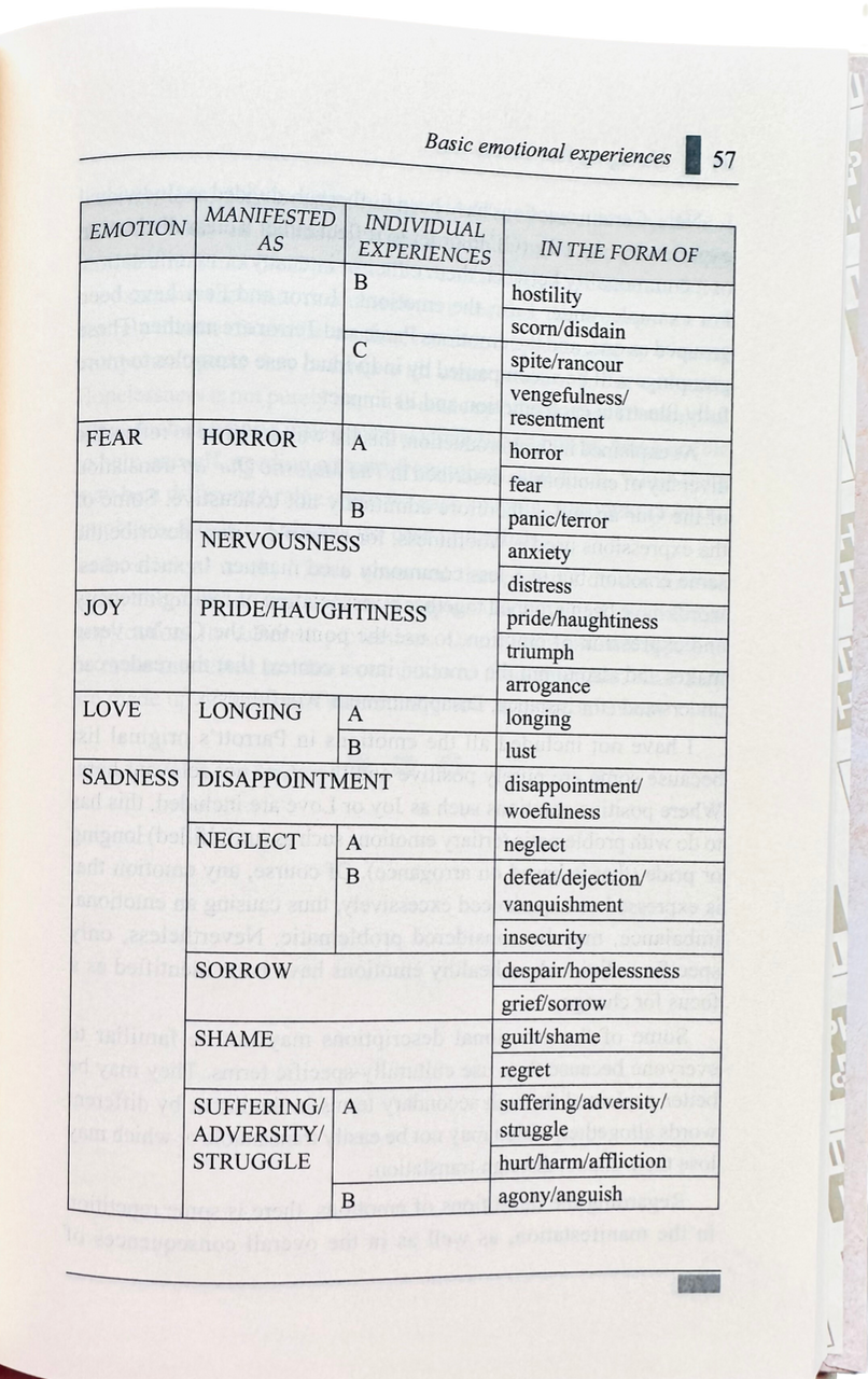 Managing Your Emotions (Therapy from Quran and Sunnah-2)